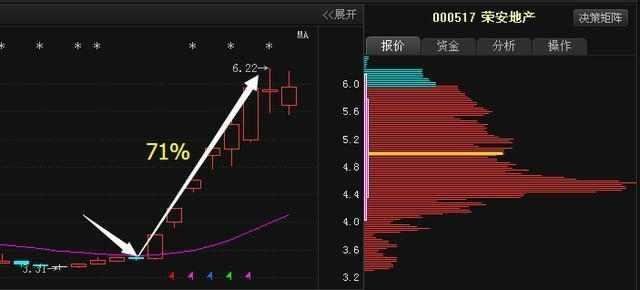 国产芯片第一股惨跌73%至5元, 神秘机构巨资买入, 下周复制京东方