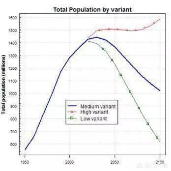 中国人口 下跌_中国人口图片