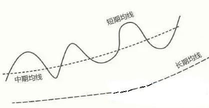 一资深交易员论516均线：助你纵横股市，走向人生巅峰！