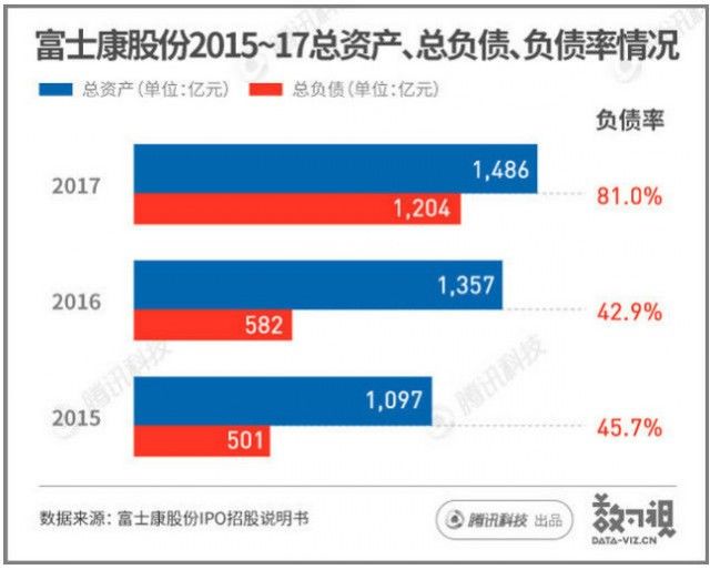 富士康的成年之路 17年间成长50倍