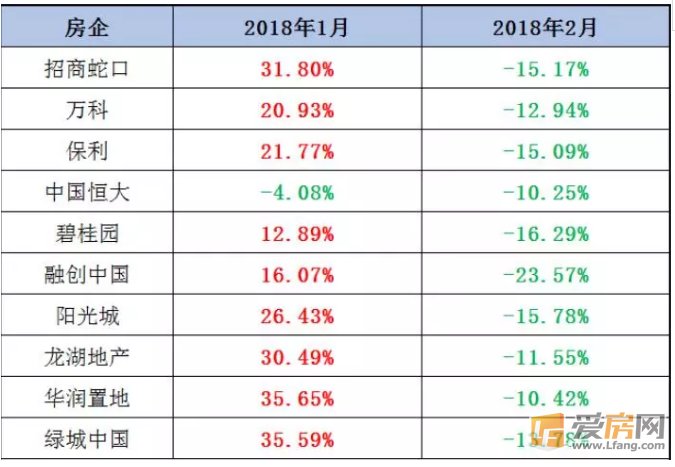 大变天，楼市最担心的事发生了!