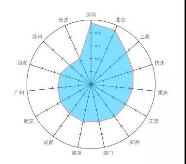 萧山二手房出售
