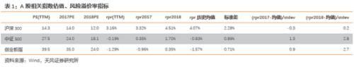 天风策略:布局低估值成长龙头股票的时机已经来临