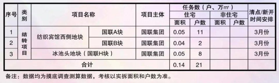 大手笔!今年老城厢棚户区改造涉及145个征收地块!有你家附近吗