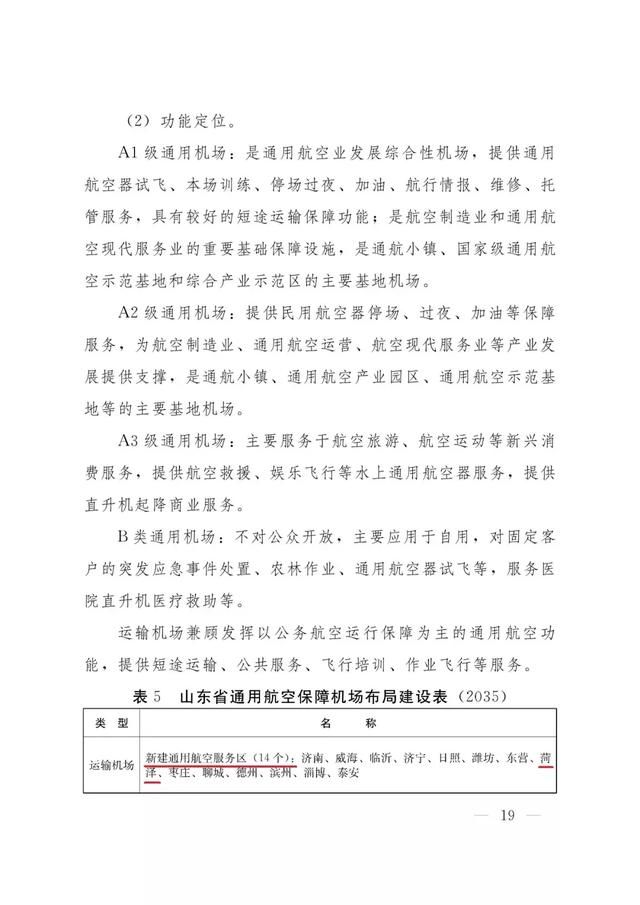 真的!菏泽这7县将新建机场!省政府发布规划通知!