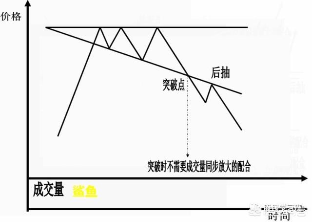 史上最全K线形态图