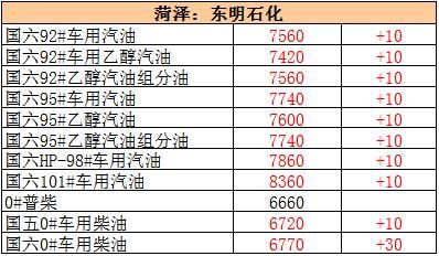 本周地炼涨幅比原油还大，下周零售调价被提前消化