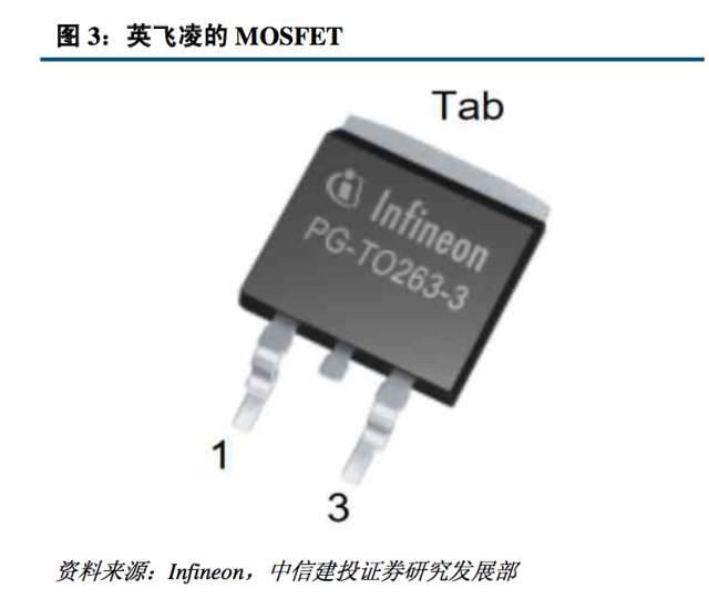 功率半导体器件产业报告:市场规模增长迅速,行