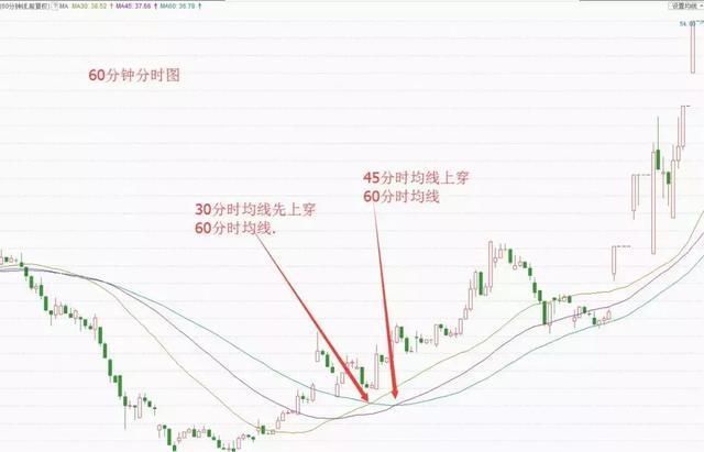 36岁海归女交易员揭秘:为何自己多年来只炒两