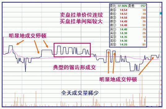 中国股市已经进入“发疯状态”，一旦消息确认，惊险程度堪比股灾