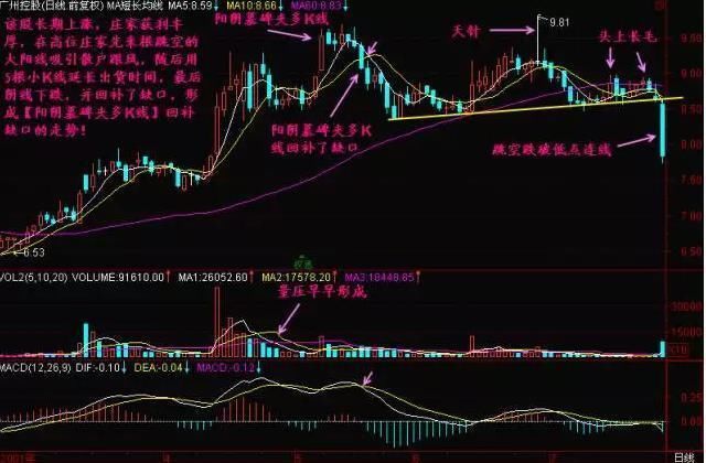 中国股市终究还是妥协了：设下史无前例圈套，谁在玩弄中国股市？