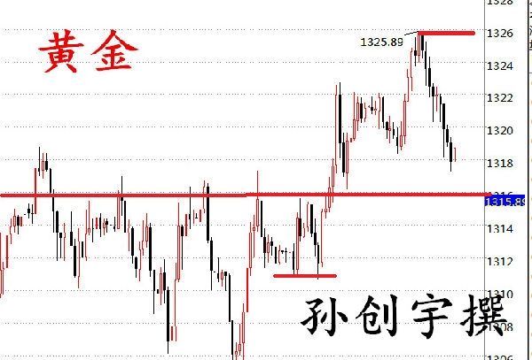 下周市场怎么走?黄金进入震荡、原油强势看多不变