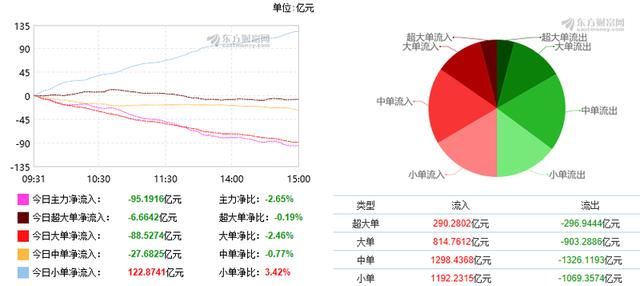 题材股全线回落！A股逆境中显露一大积极信号