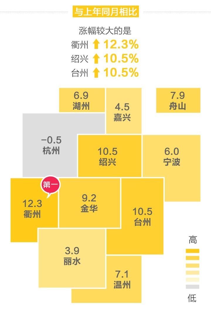 杭州新房同比价格已连跌五个月 2月领涨的居然是它们