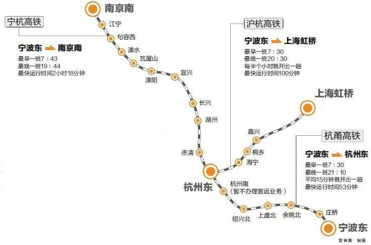 厚积薄发杭州湾--世界第五大湾区崛起