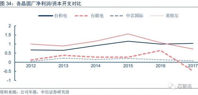 台积电经济总量_台积电图片(2)