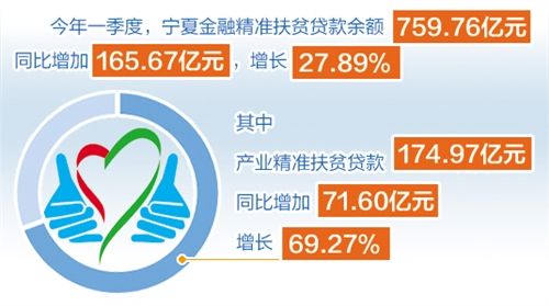 31省区市:一周经济最亮点