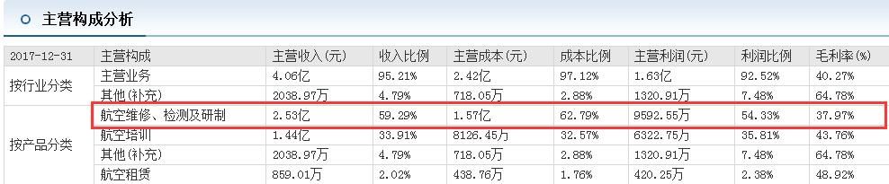 国产芯片妖王重回龙头股，主力疯抢3000万，提前关注加仓的机会