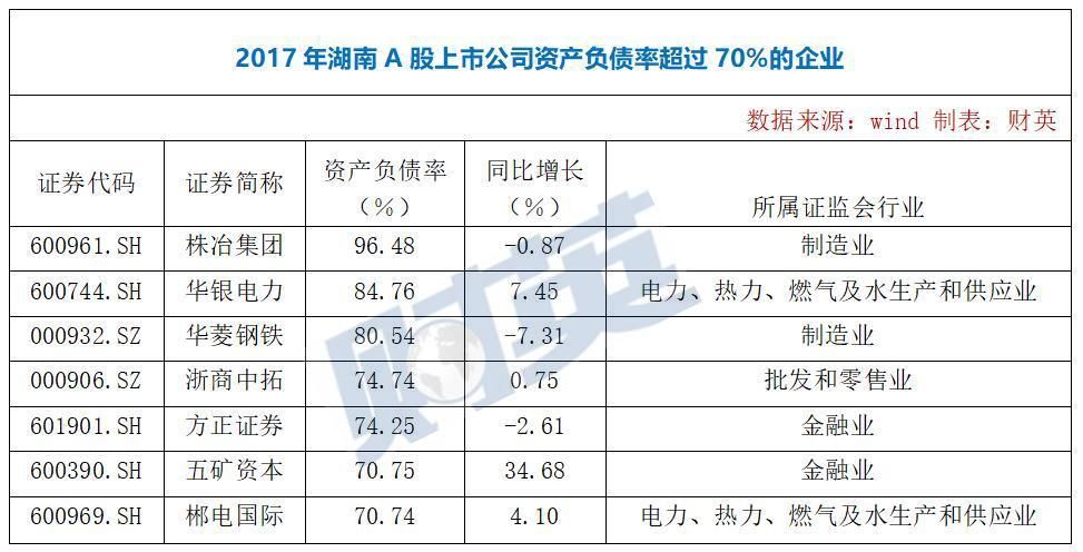 湖南102家A股公司避雷榜：谁是最牛“杨白劳”?谁钱包最紧？