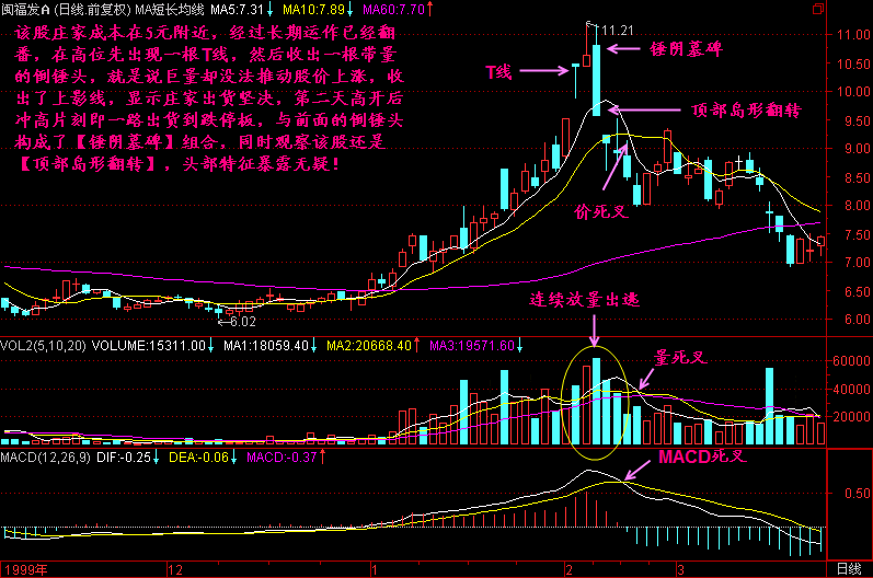 一旦消息确认，中国股市历史或将重演，A股没救了？