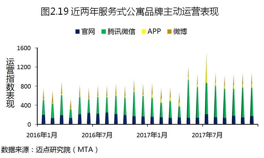 2017年度中国租赁地产品牌白皮书