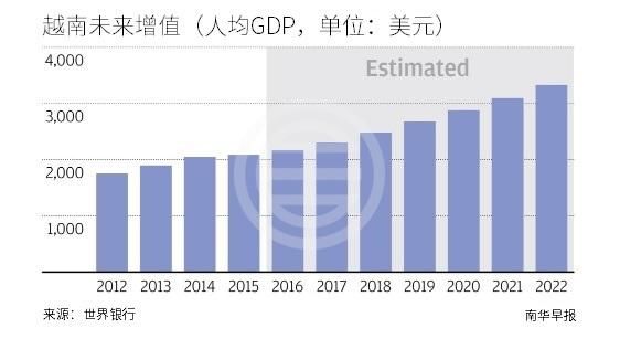 越南房价低廉 已成中国买家的新寻宝地