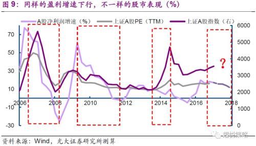 光大证券：看好节后的三月反弹 关注两条投资思路