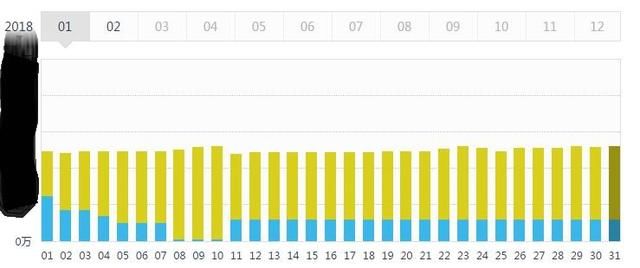 最新2017年股民盈亏，3000人参与调查：7亏1平2赚。