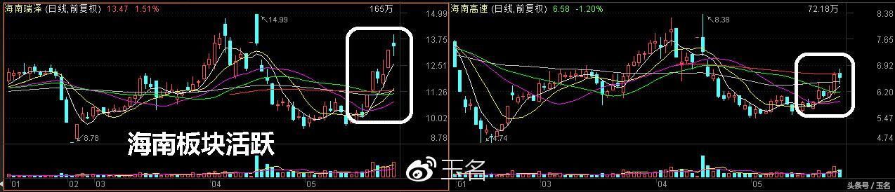 下周行情(5.28-6.1)要点早知道