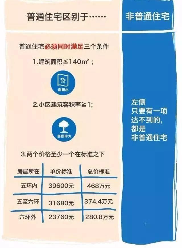 买二手房的税能减少吗?当然可以了，采用这几招轻松减税5万元