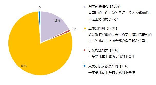 如何在上海买1~10套不限购的二手房?【70年产权、不限购、可贷款