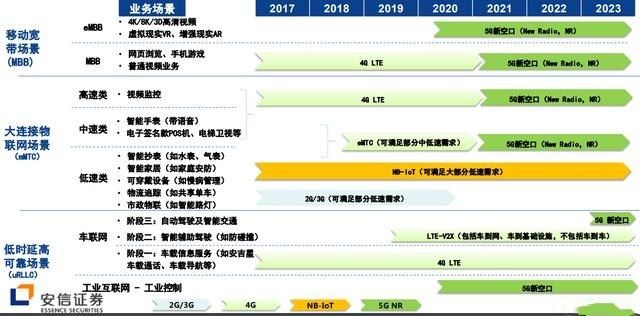 5G建设全球排名第一 中国掌握了哪些5G关键技