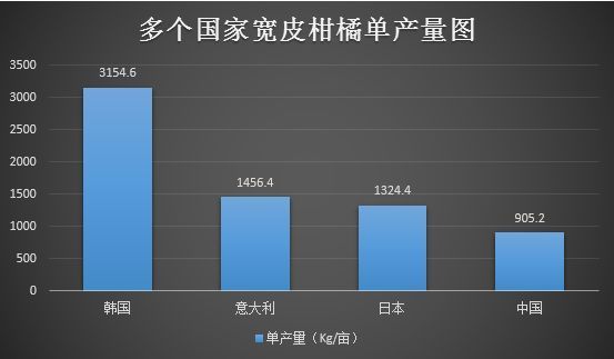 重磅发布|2018中国柑橘产业现状报告