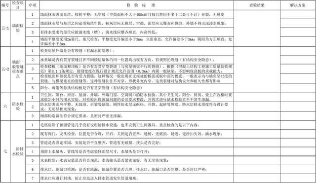 新房拿到手就万事大吉?这5个地方不仔细验收，吃大亏的就是你!