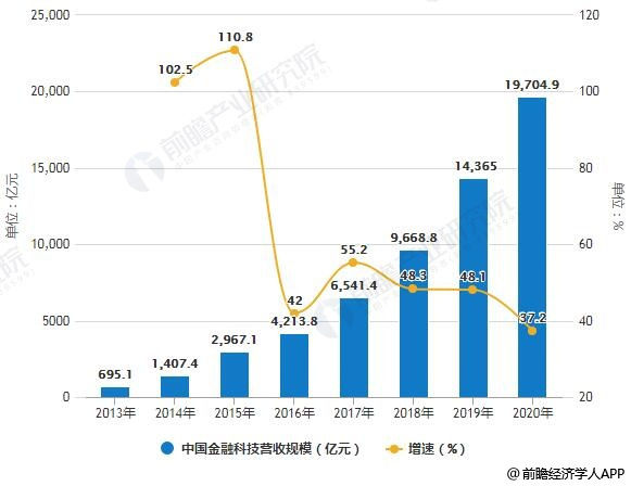 未来中国经济总量前十名_中国奶最大明星前十名(2)