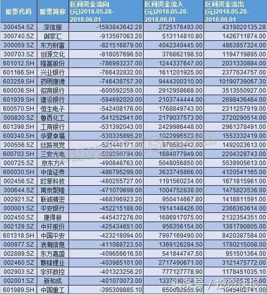 无惧大跌！这些资金一周买入超百亿！22股下周或迎超强反弹！名单