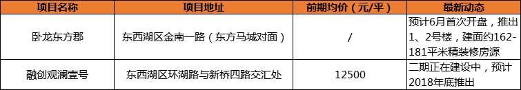 武汉刚需买房现实，首付30万已被抛弃在三环外……