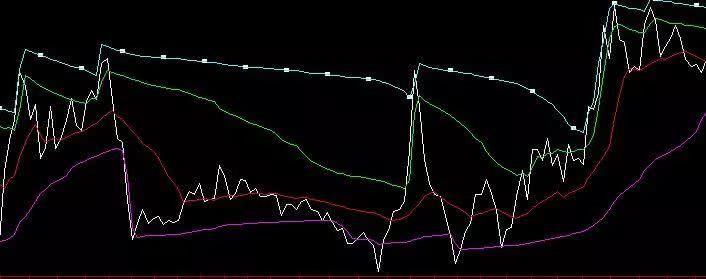 原高价版益盟操盘手经典指标用法及源码分享