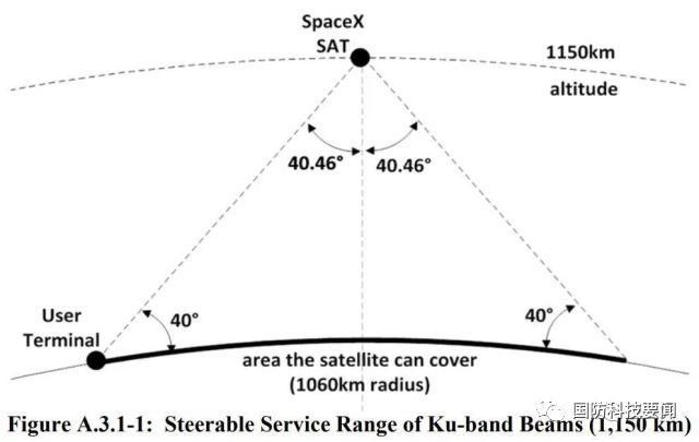 SpaceX公司发射西班牙对地观测卫星和首批两颗演示型互联网卫星