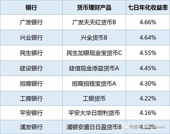 买余额宝还要靠抢?别麻烦了，把你的年终奖和红包，放进这些收益