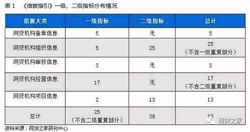 整改大限已至，网贷平台信披TOP100排行榜出炉