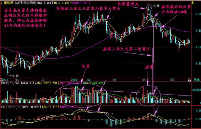 炒股高手的肺腑告白：选股只要学好这两种方法，牛熊任你抓