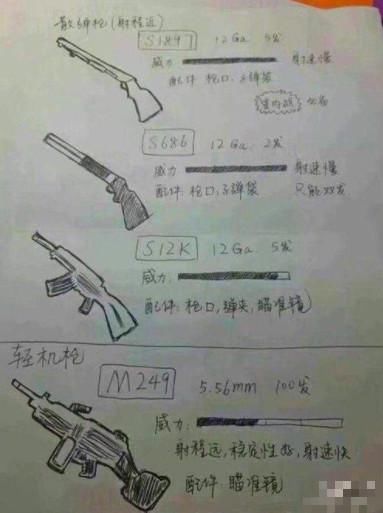 小学生手绘“吃鸡”装备，妈妈：来，告诉我98块钱谁给你的？