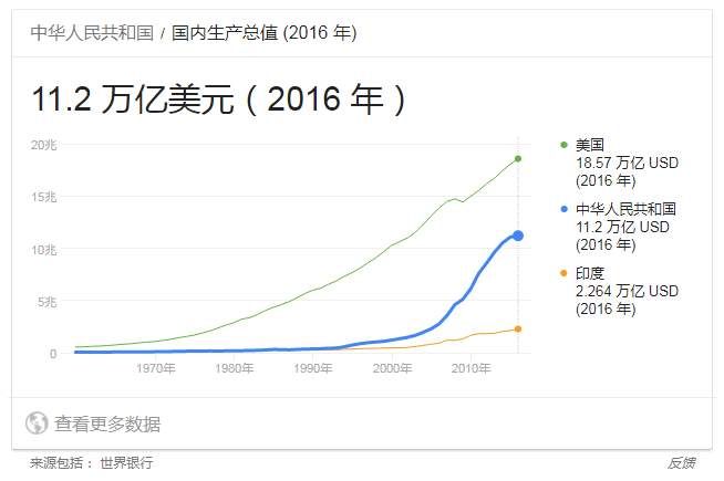 从中印经济发展差距看新自由主义和新制度经济学的局限性 | 文一