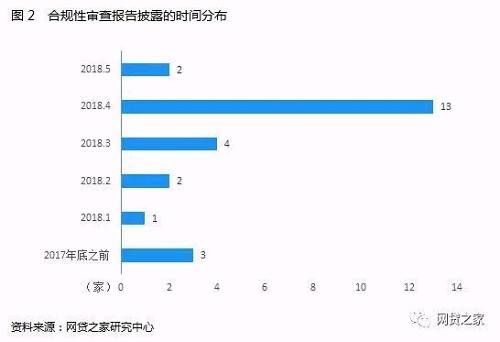 P2P合规性审查报告研究：25家平台披露律所意见