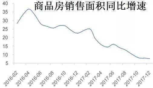 限贷限购，贷款利率上涨，为什么还没有影响开发商前进的脚步？