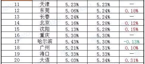 春节刚结束，楼市就被补刀了！