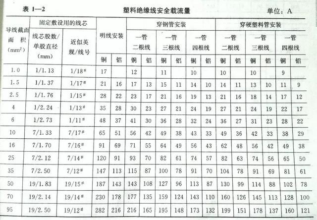 初学电工应该掌握的知识,看看有你不会的吗?