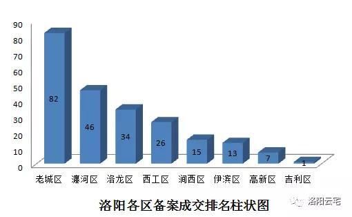 一天成交两百多套，房价1万3千+，房子抢疯了!洛阳楼市怎么了?