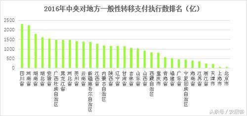 地方纷纷承认经济数据造假？背后居然有这么多猫腻